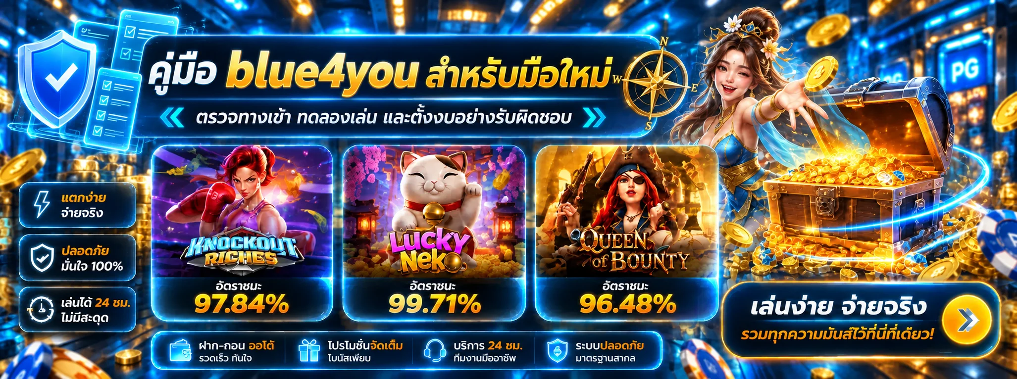 blue4you คู่มือมือใหม่ ตรวจทางเข้า ทดลอง และตั้งงบ